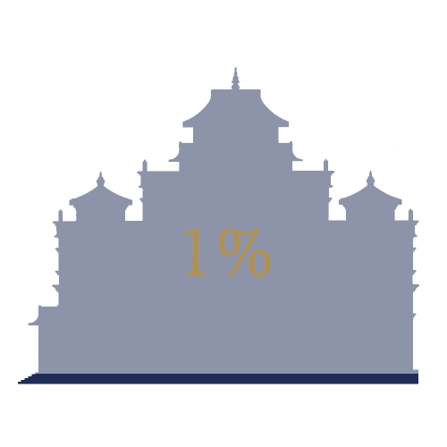 1%